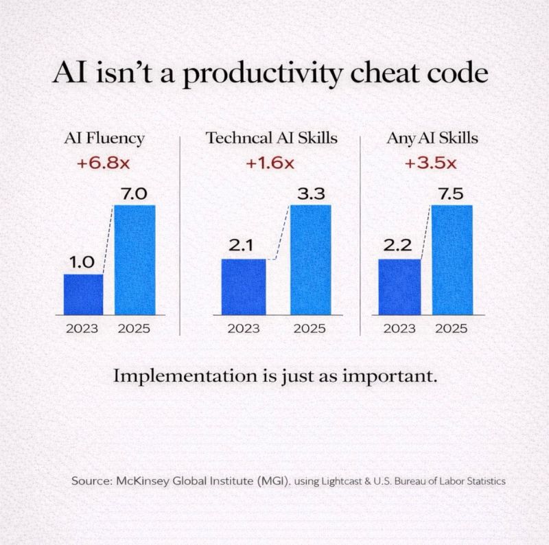 AI Isn't a Cheat Code